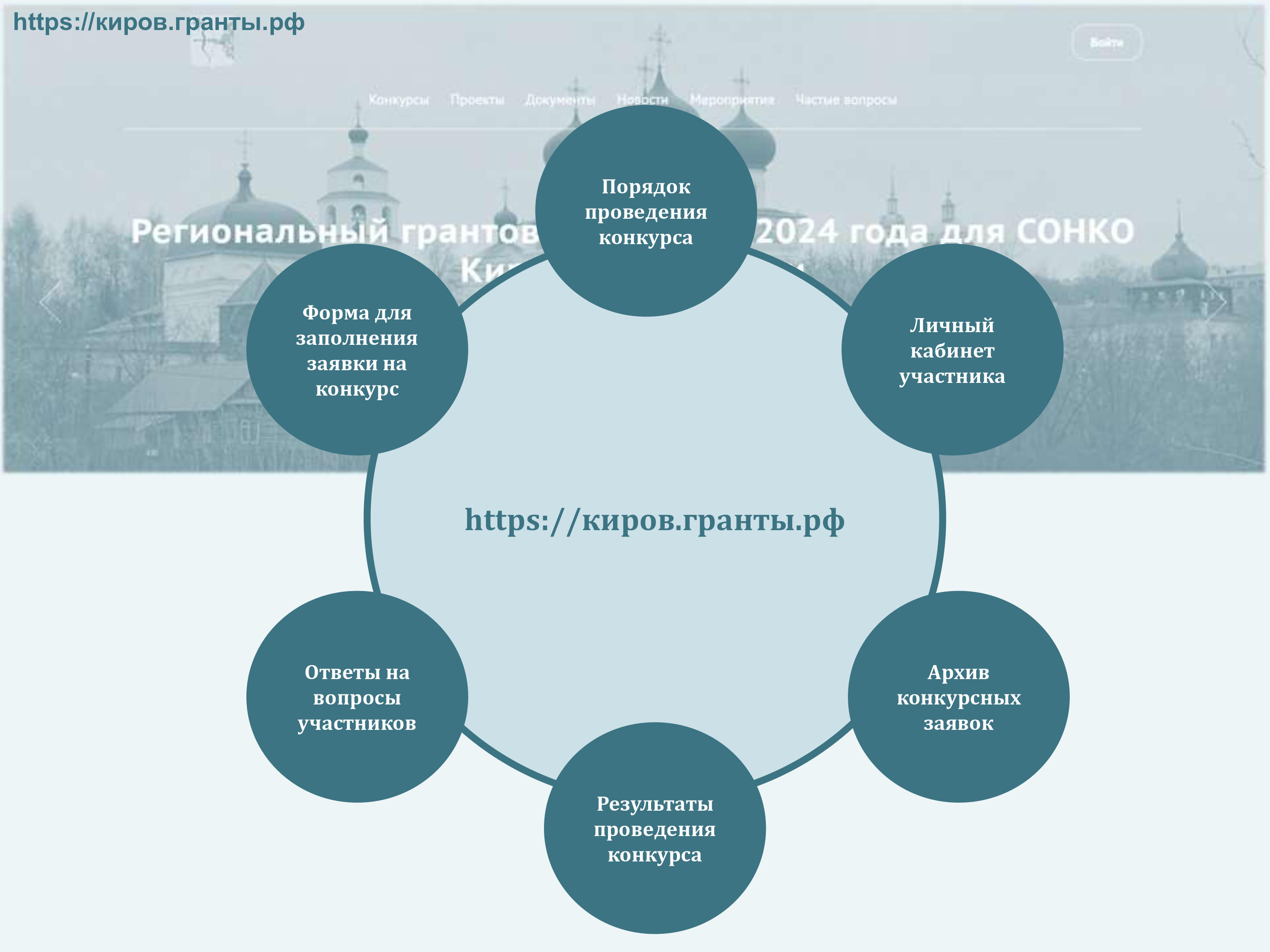 Продолжается приём заявок на региональный грантовый конкурс 2024 года для  СОНКО Кировской области